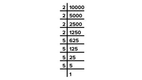 smallest 5 digit no|Write the smallest 5.